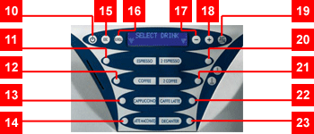 Button Functions of the La San Marco Plus 10 Coffee Machine