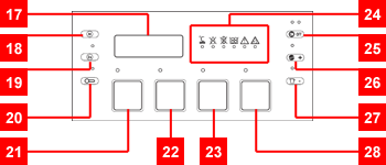 Button Functions of the Schaerer Siena 2 Coffee Machine