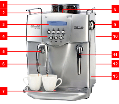 Parts of the Saeco Incanto Deluxe Coffee Machine