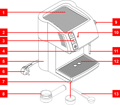 Parts of the Saeco Magic Espresso Coffee Machine