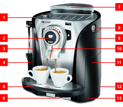 Parts of the Saeco Odea Giro Plus Coffee Machine