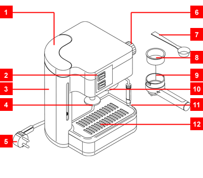 Parts of the Saeco Super Idea Coffee Machine