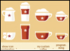 Saeco Programmable Brew Settings