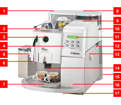 Parts of the Saeco Royal Professional Coffee Machine